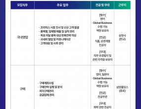 2025년 3월 삼양그룹 신입사원 수시채용 모집 (~3/18(화)) 23:59시까지) 