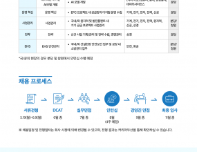 [두산에너빌리티] 2025 두산에너빌리티 채용연계형 인턴십 접수 마감 안내 (~6/9(월) 오후 6시) 두산중공업의 새로운 사명, 두산에너빌리티입니다.새로운 두산에너빌리티와 함께 할 열정과 패기 넘치는 여러분을 기다리고 있습니다. ● 지원서 접수- 접수기간 : 2025.05.19(월)~2025.06.09(월) 18:00까지 (한국시간) * 마감 시간이 가까울수록 접속이 어려울 수 있으니, 되도록 일찍 접수하시길 추천 드립니다.- 접수방법 : 채용홈페이지 커리어두산(http://career.doosan.com)을 통한 온라인 접수 ● 지원 대상- 학사이상 기 졸업자 및 ’25년 8월 또는 ‘26년 2월 졸업 예정자- 8월 인턴십 근무 및 11월 중 입사 가능자- 병역필 또는 면제자, 해외근무에 결격사유가 없는 자 ※ 자세한 사항은 첨부 인턴십 채용 웹플라이어도 확인하여 주시기 바랍니다.