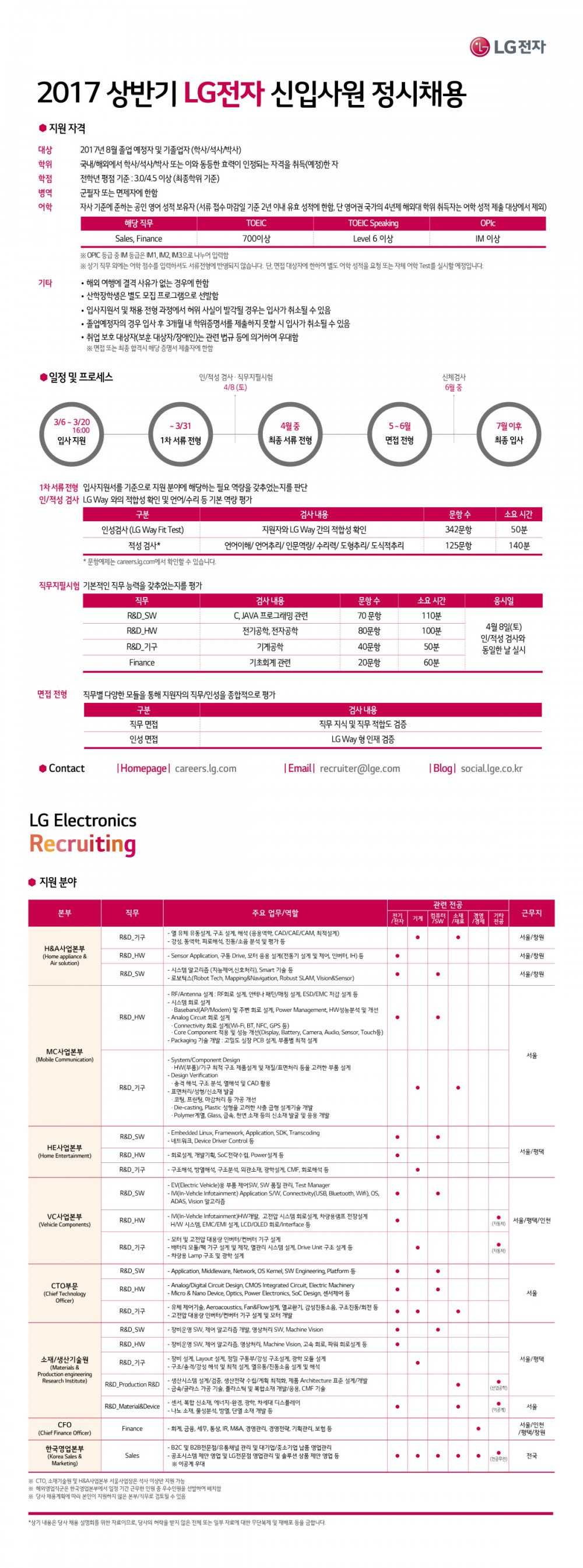 LG전자] 2017년 상반기 LG전자 신입사원 공개채용 _ 모집요강 및 채용설명회&상담일정 > 취업정보 | 한양대학교 공과대학  전기생체공학부 전기공학전공